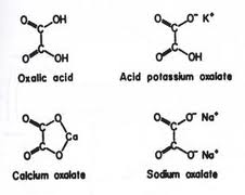 Oxalates